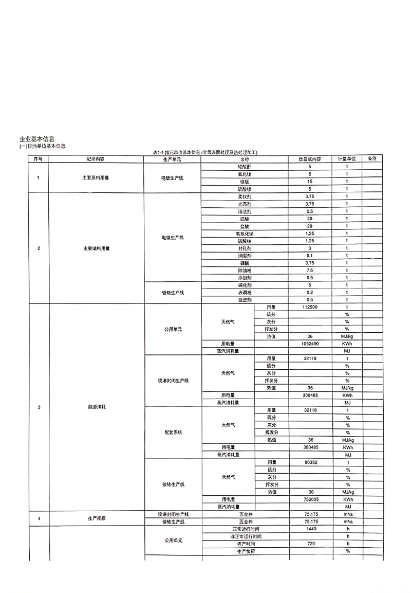 美之高集团旗下美之顺2021年第三季度排污许可证执行报告03