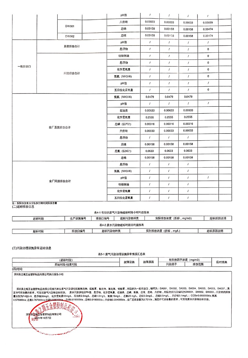 美之高集团旗下美之顺2021年第三季度排污许可证执行报告05