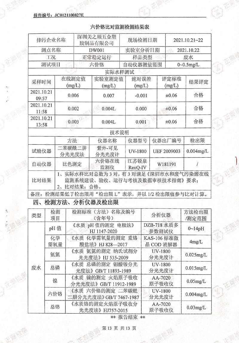 2021年第四季度水污染源在线监控设备比对检测报告第13页