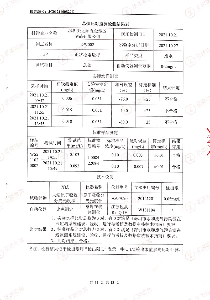 2021年第四季度水污染源在线监控设备比对检测报告第11页