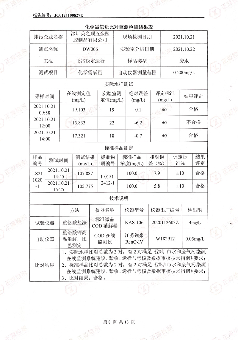 2021年第四季度水污染源在线监控设备比对检测报告第8页