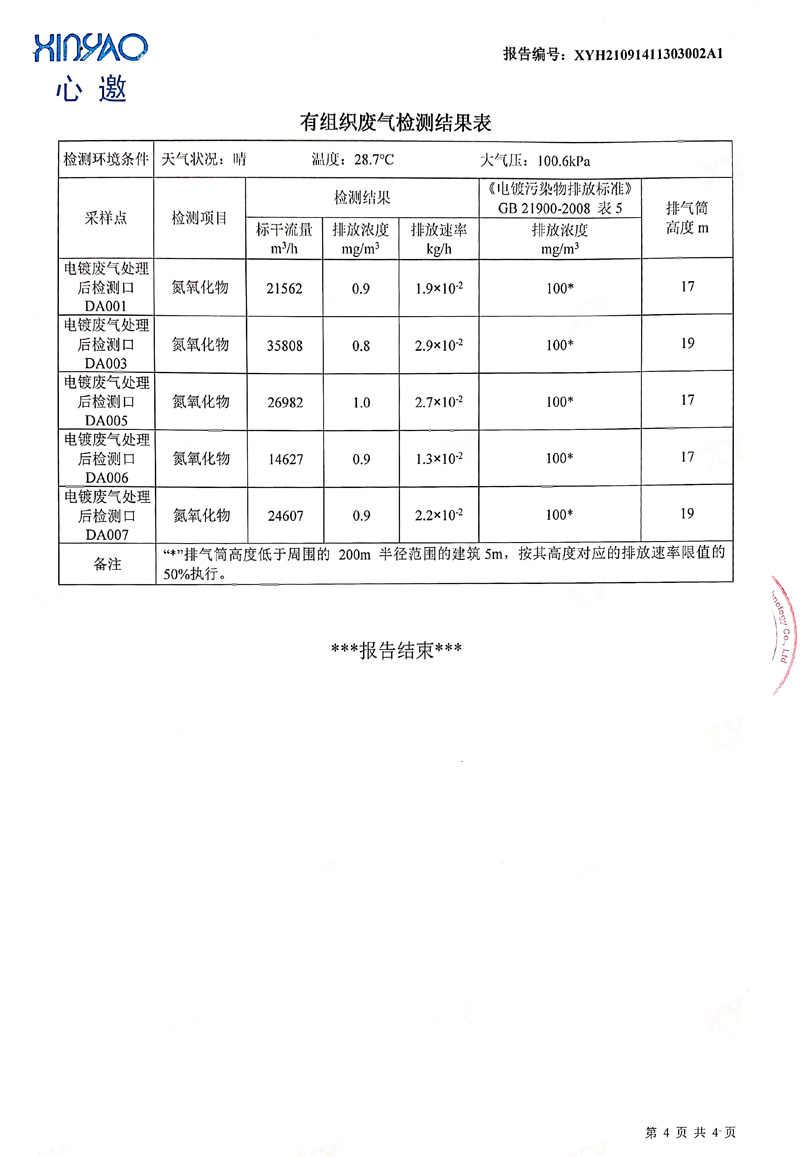 美之高科技集团公布2021年11月份废气检测报告4