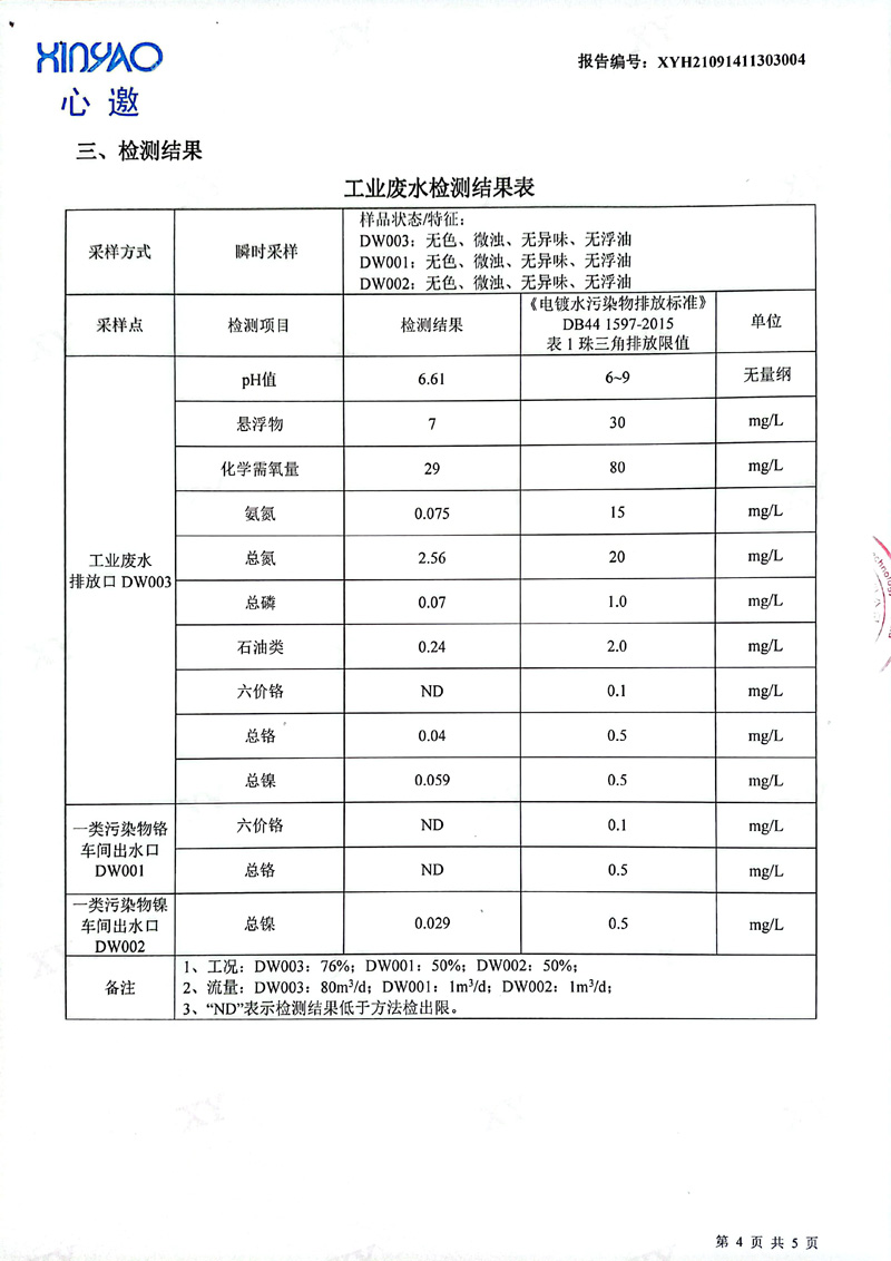 美之高科技集团公布2022年01月份工业废水、有组织废气检测报告4