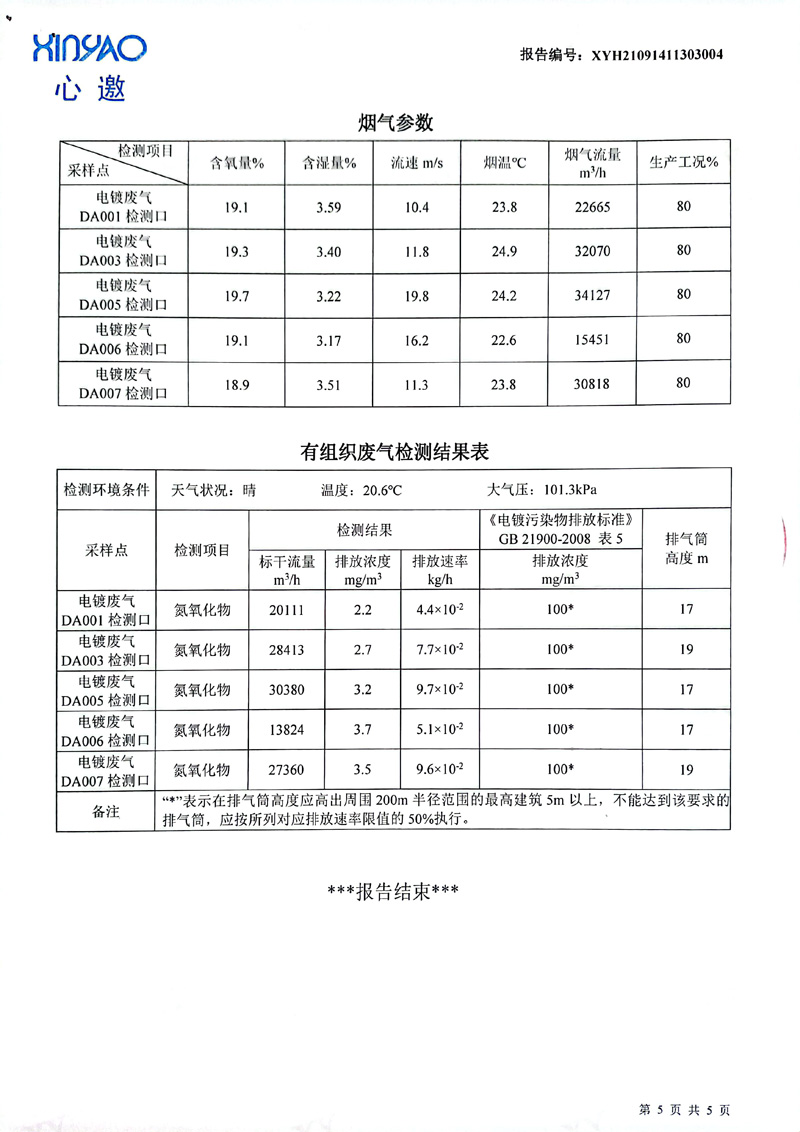 美之高科技集团公布2022年01月份工业废水、有组织废气检测报告5