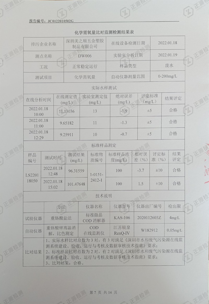 第一季度水污染源在线监控设备运行比对检测报告7