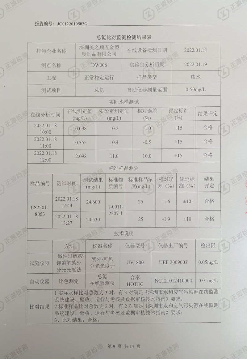 第一季度水污染源在线监控设备运行比对检测报告9