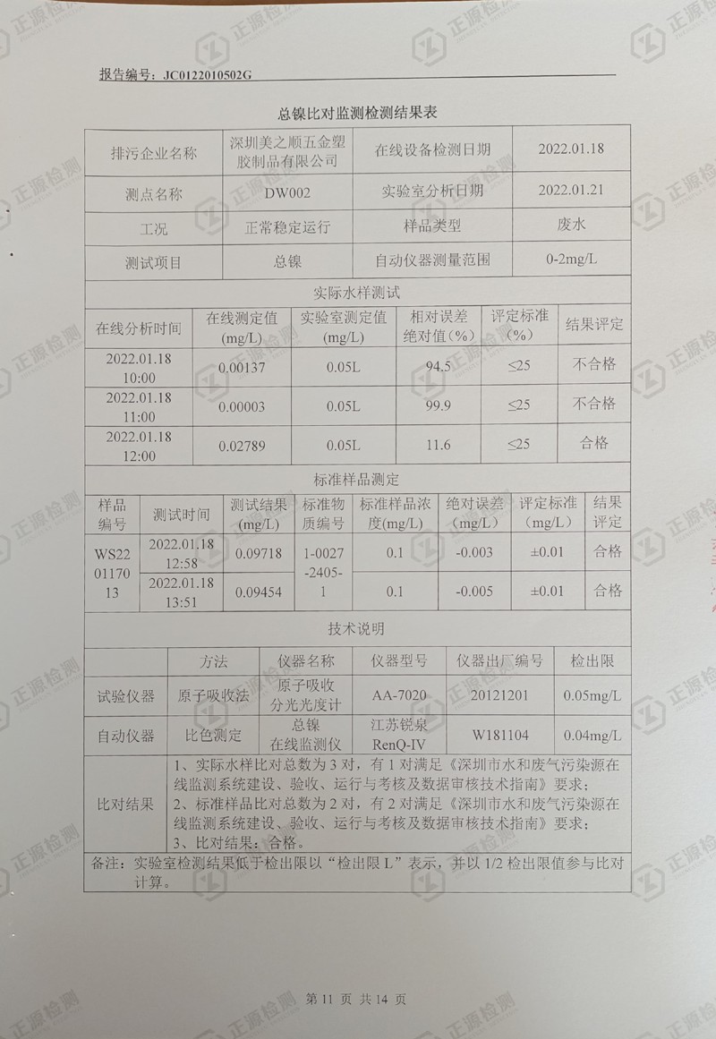 第一季度水污染源在线监控设备运行比对检测报告11