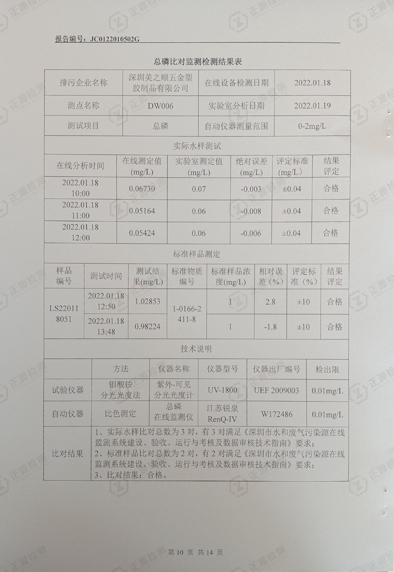 第一季度水污染源在线监控设备运行比对检测报告10