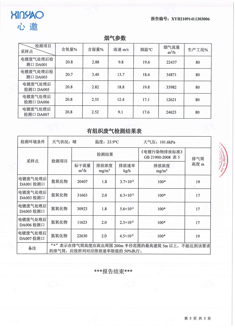 美之高集团之美之顺公司2022年03月份工业废水、有组织废气检测报告5