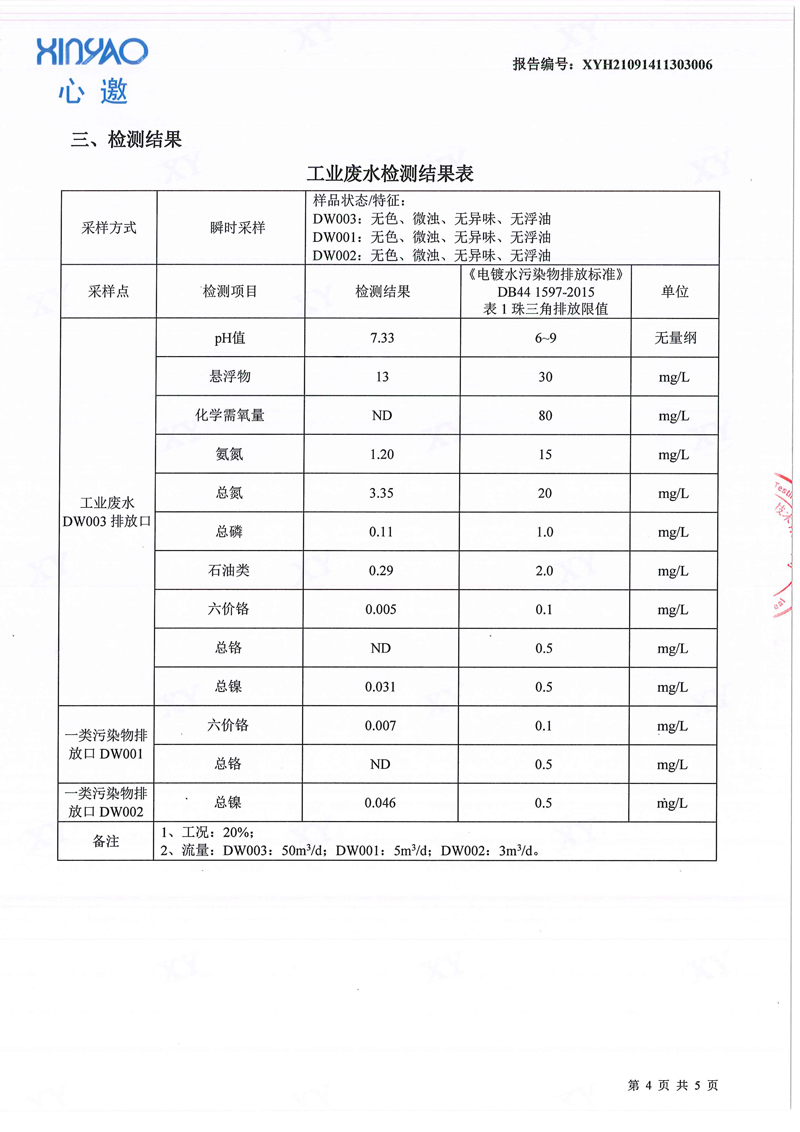 美之高集团之美之顺公司2022年03月份工业废水、有组织废气检测报告4