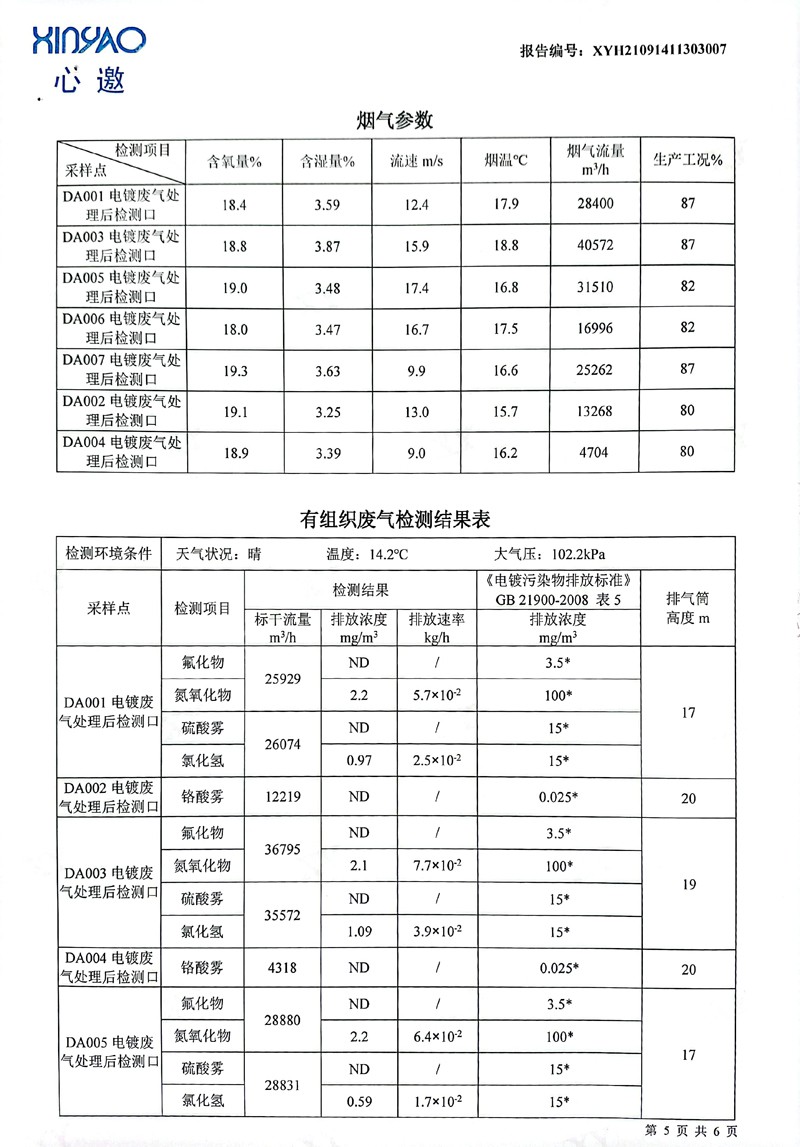 美之高科技集团2022年4月份废水、废气检测报告-5