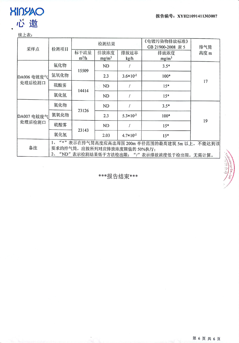 美之高科技集团2022年4月份废水、废气检测报告-6