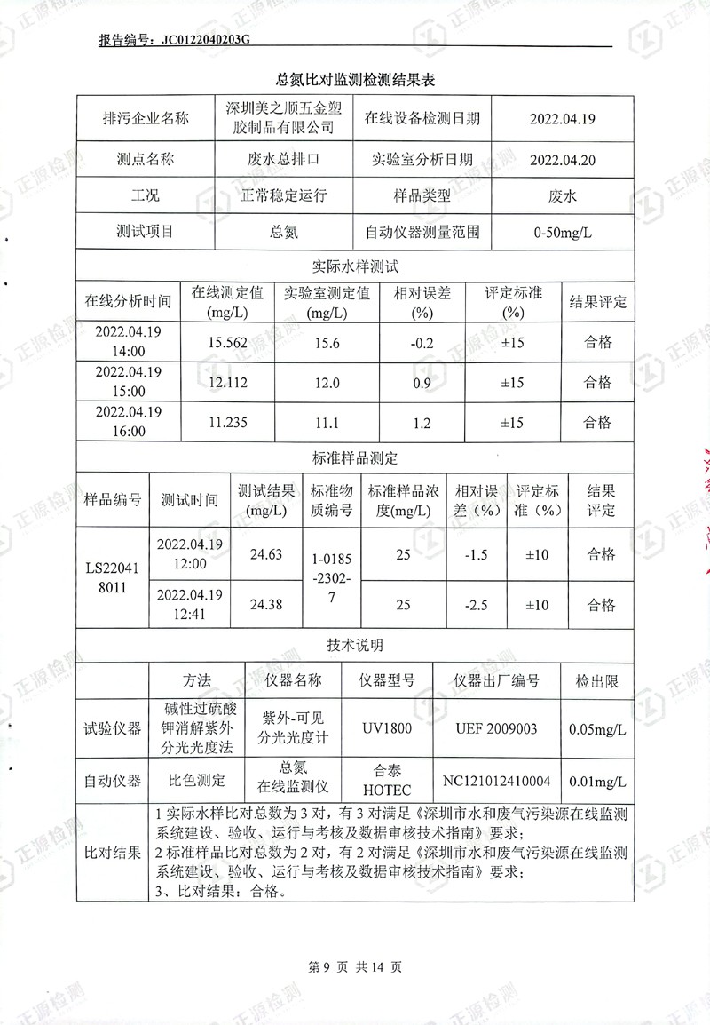 2022年第二季度水污染源在线监控设备运行比对监测报告9