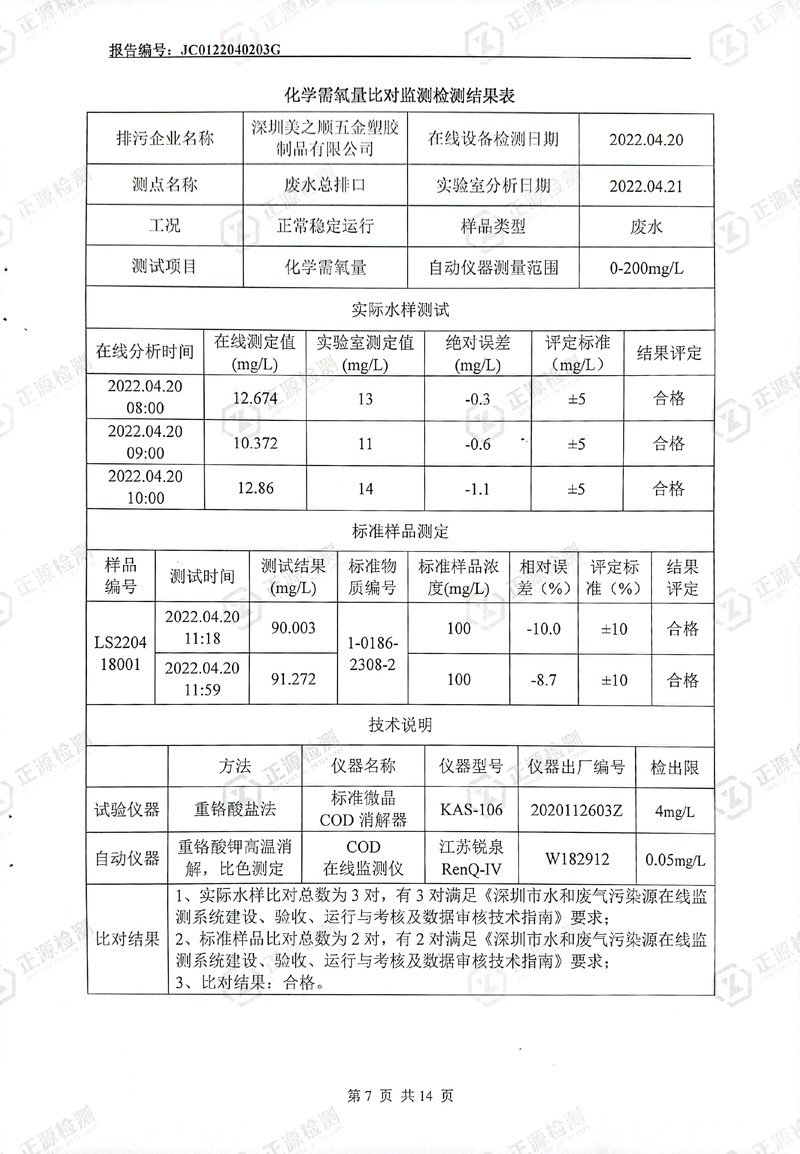 2022年第二季度水污染源在线监控设备运行比对监测报告7