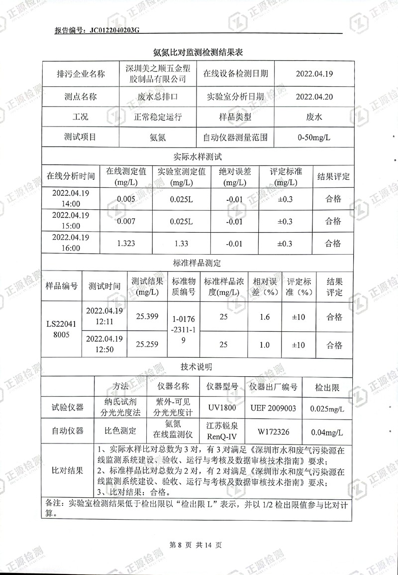 2022年第二季度水污染源在线监控设备运行比对监测报告8