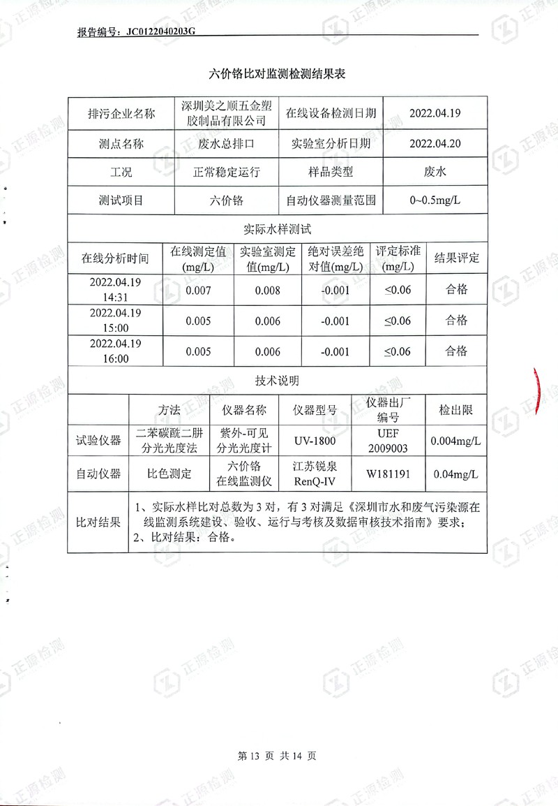 2022年第二季度水污染源在线监控设备运行比对监测报告13