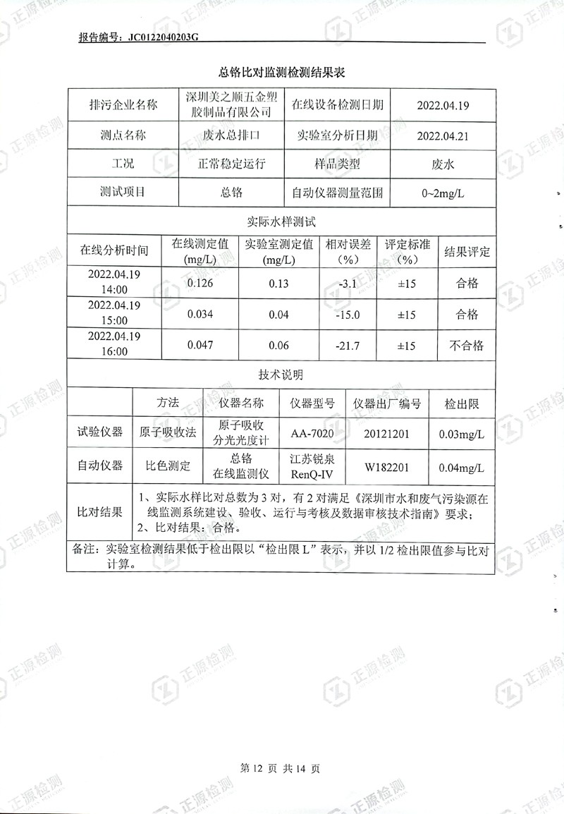 2022年第二季度水污染源在线监控设备运行比对监测报告12