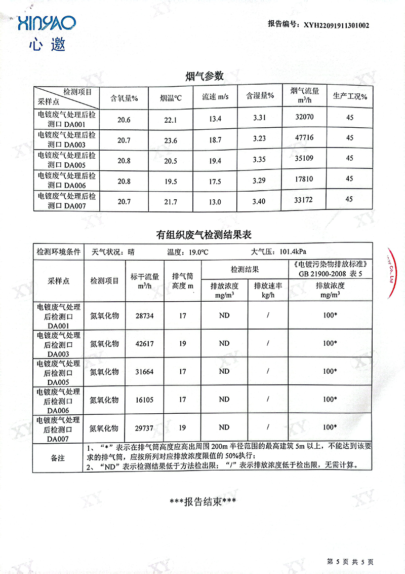 2022年11月份废水、废气检测报告-5.jpg