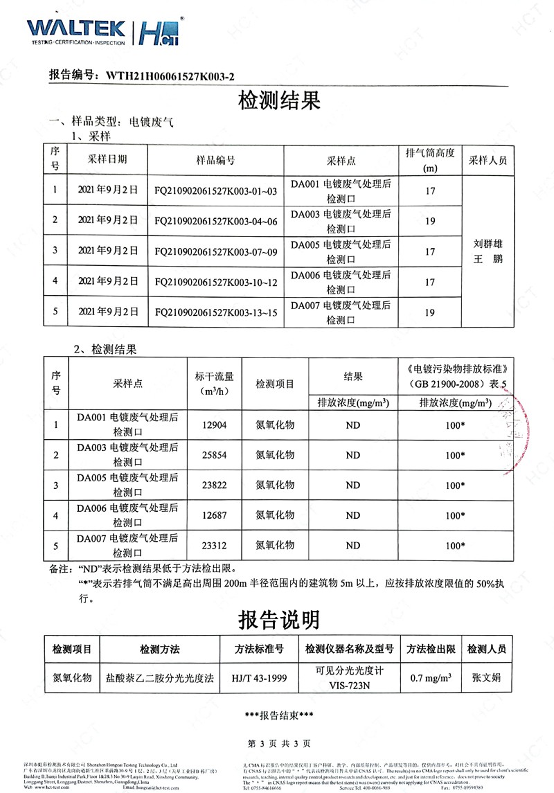 深圳美之顺五金塑胶制品有限公司2021年09月份电镀废气检测报告3