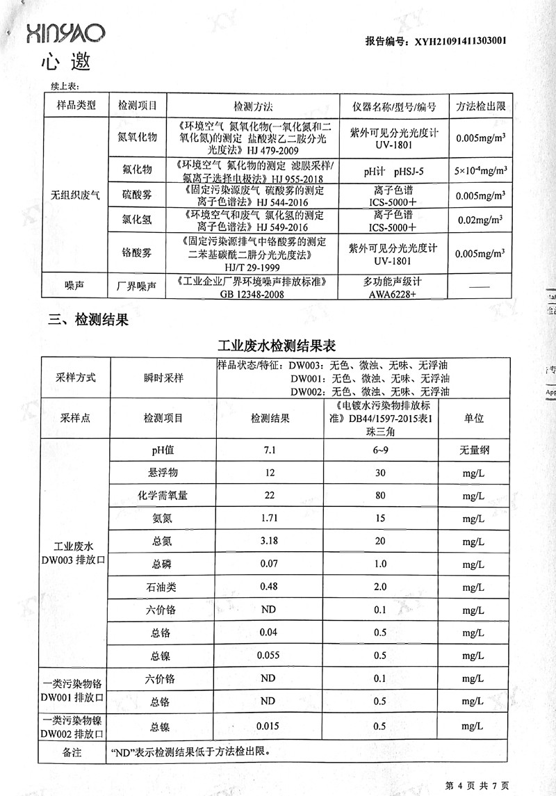 美之高科技集团公布2021年10月份工业废水检测报告4