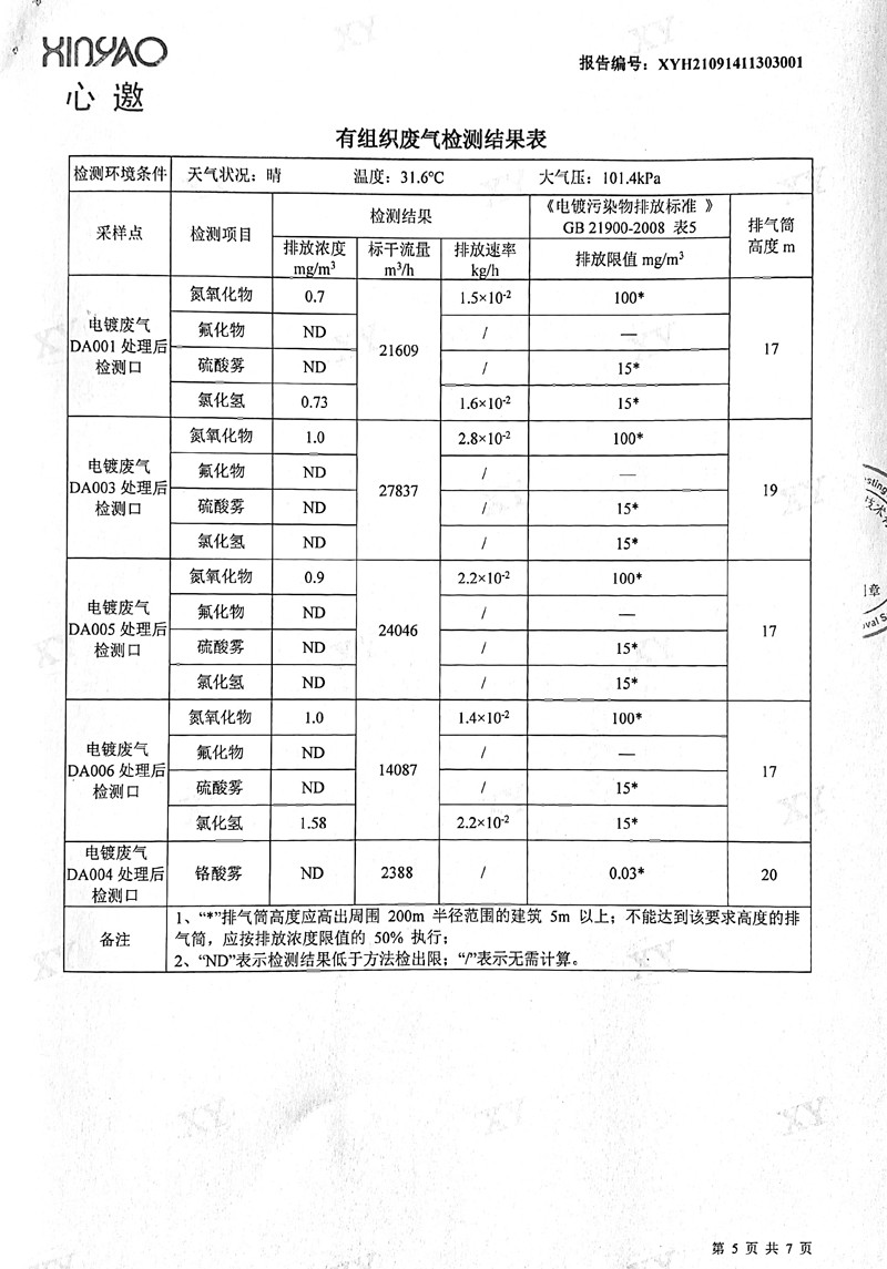 美之高科技集团公布2021年10月份工业废水检测报告5