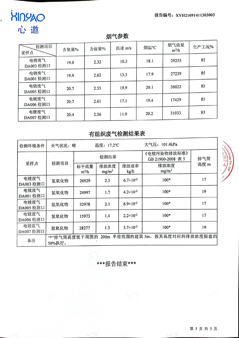 美之高科技公布2021年12月份工业废水、有组织废气检测报告5