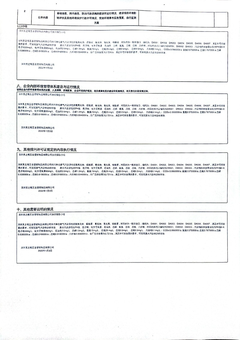 美之高科技集团公布2021年度排污许可证执行报告(年报)10